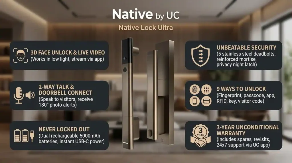 Urban Company Native Lock Ultra Review showing key features including 3D face unlock, live video, two-way communication, multiple unlock methods, and home security features.