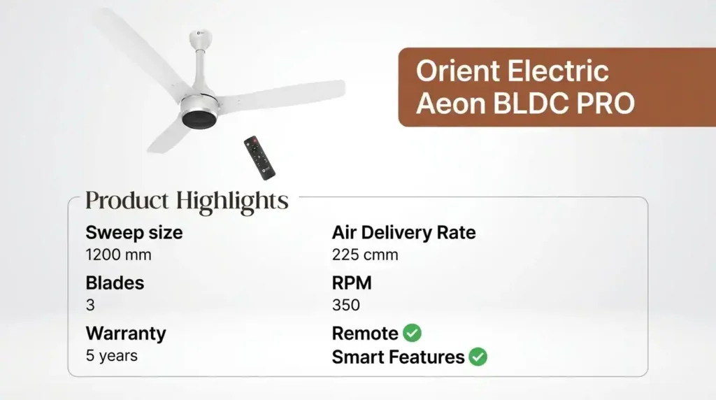 Best BLDC fans recommendation featuring the Orient Electric Aeon BLDC PRO with smart features, remote control, and long warranty coverage.