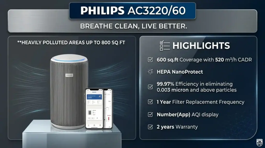Philips AC3220 air purifier with HEPA NanoProtect filter CADR and large room coverage