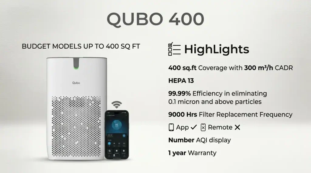 Qubo 400 air purifier with HEPA 13 filter coverage CADR and app control features