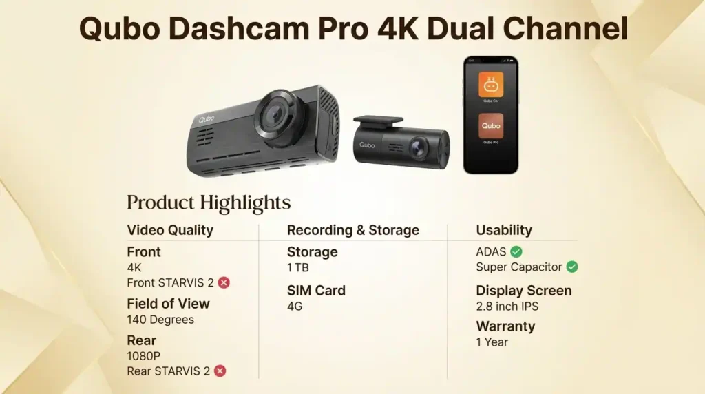 Featuring the Qubo Dashcam Pro 4K Dual Channel with 4G SIM support and dual-camera recording.