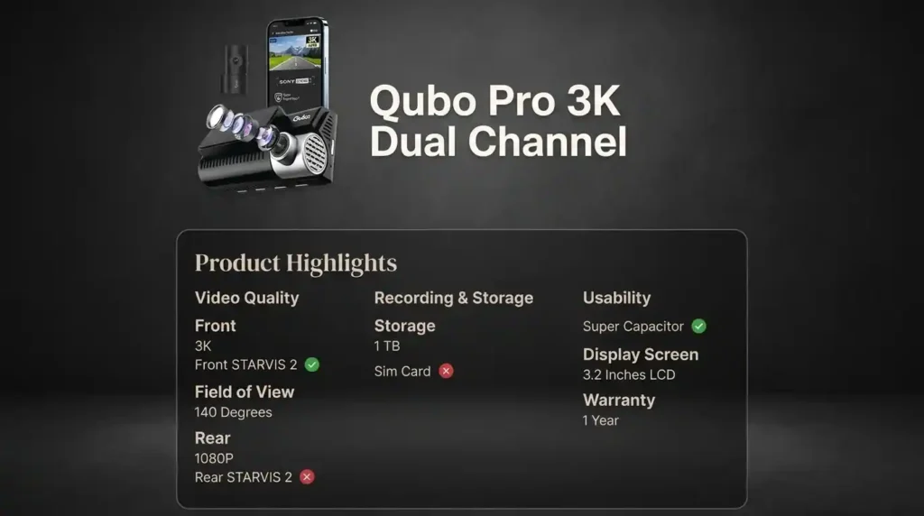 featuring the Qubo Pro 3K Dual Channel dashcam with STARVIS 2 support and super capacitor technology.