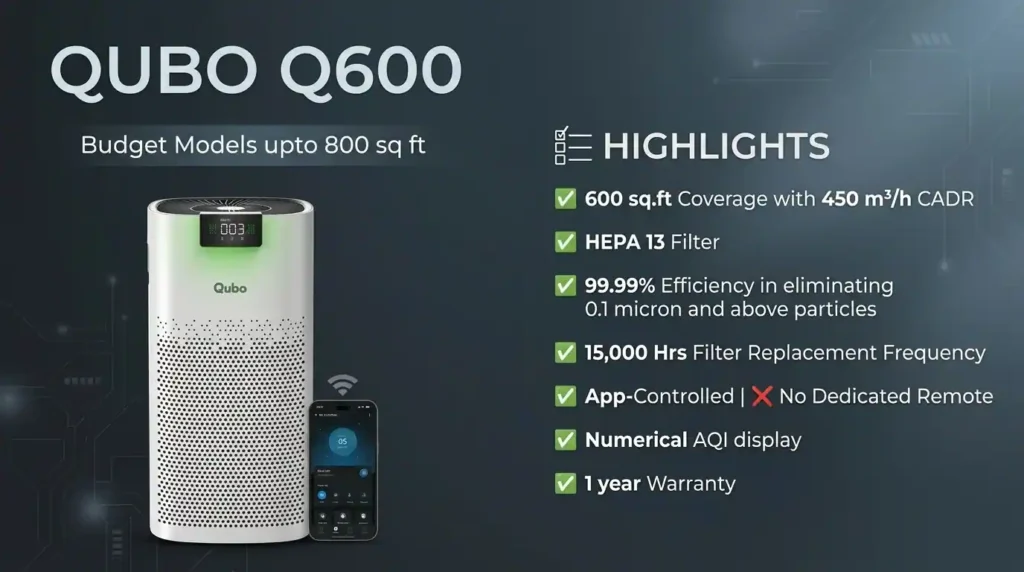 Qubo Q600 air purifier with HEPA 13 filter CADR and large room coverage features