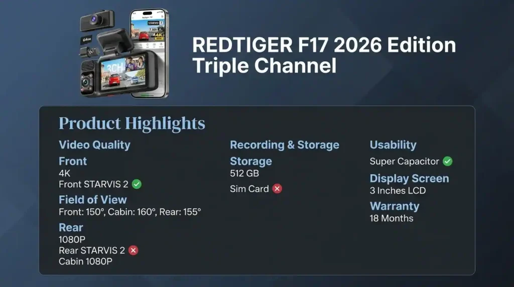 featuring the REDTIGER F17 2026 Edition triple-channel dashcam with 4K recording and STARVIS 2 support.