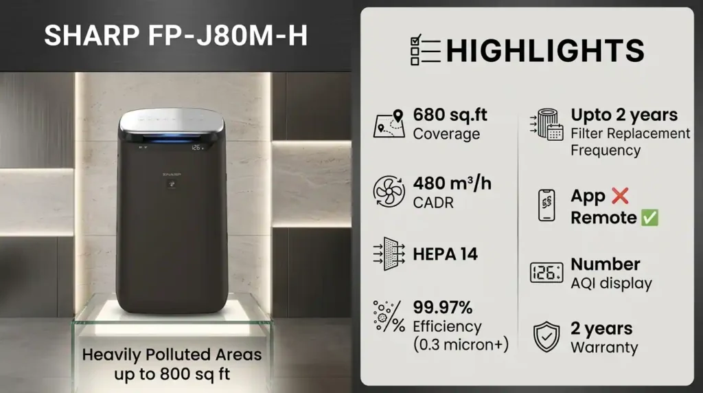 Sharp FP J80M H air purifier with HEPA 14 filter CADR and large room coverage
