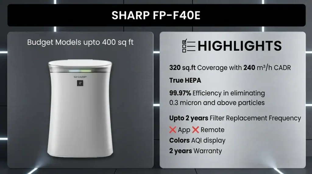 Sharp FP F40E air purifier with coverage CADR and HEPA filter features