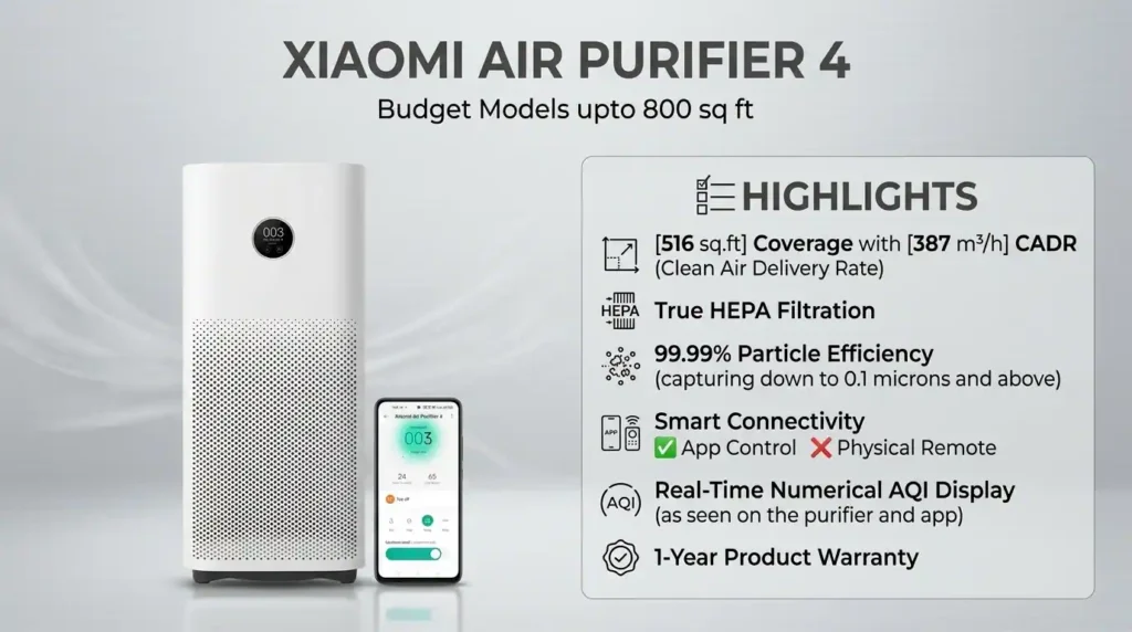 Xiaomi Air Purifier 4 with CADR coverage HEPA filtration and smart app control
