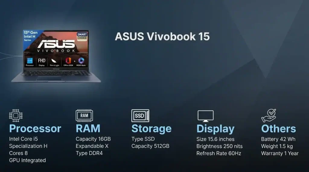ASUS Vivobook 15 laptop specification overview featuring an Intel Core i5 H-series processor, 16GB RAM, 512GB SSD storage, and a 15.6-inch display.