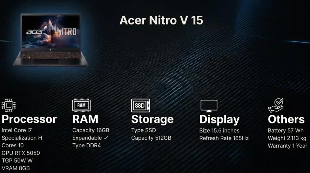 Acer Nitro V15 gaming laptop with Intel Core i7 processor, RTX 5050 graphics, 16GB RAM, 512GB SSD storage, and a 165Hz display.