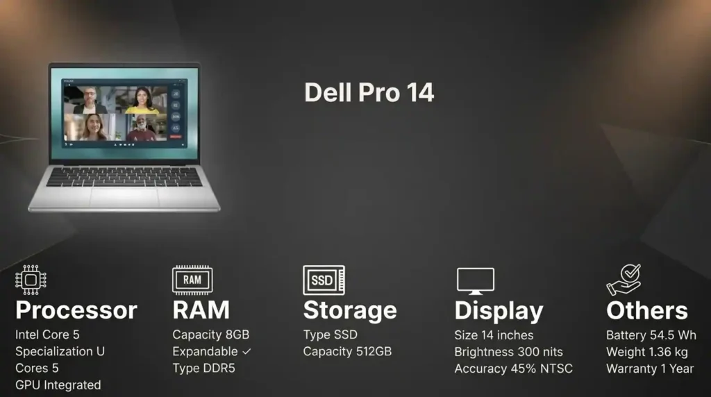 Dell Pro 14 laptop specification overview featuring an Intel Core 5 processor, 8GB DDR5 RAM, 512GB SSD storage, and a 14-inch display.