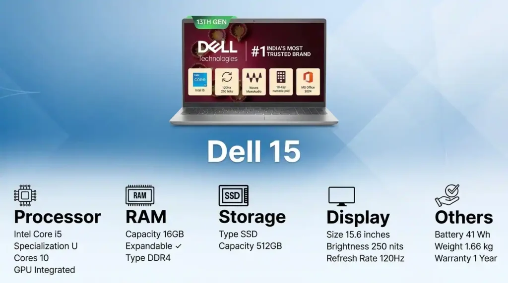 Dell Vostro 3530 laptop specification overview featuring a 13th Gen Intel Core i5 processor, 16GB RAM, 512GB SSD storage, and a 15.6-inch display with a 120Hz refresh rate.