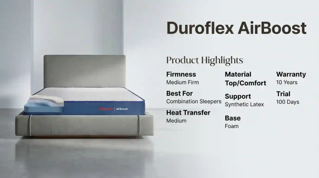 Duroflex AirBoost mattress overview featuring a medium-firm feel, synthetic latex support layer, foam base, moderate heat transfer, and suitability for combination sleepers.