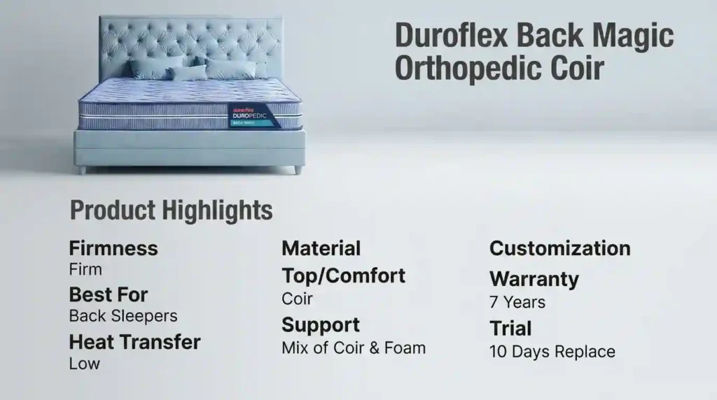 Duroflex Back Magic Orthopedic Coir mattress overview displaying key specifications, including firm support, coir comfort layer, coir and foam support construction, low heat transfer, and suitability for back sleepers.