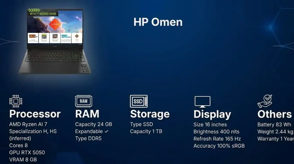 HP Omen laptop featuring an AMD Ryzen AI 7 processor, RTX 5050 graphics, 24GB DDR5 RAM, 1TB SSD storage, and a 165Hz display with 100% sRGB color coverage.