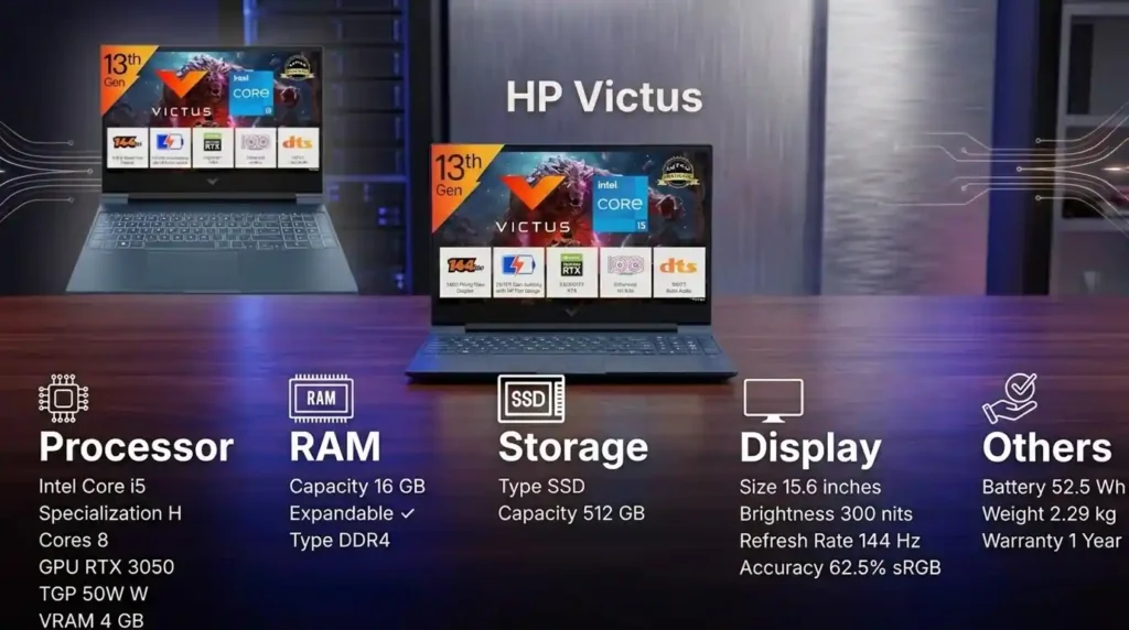HP Victus gaming laptop displaying key specifications including Intel Core i5 processor, RTX 3050 graphics, 16GB RAM, 512GB SSD storage, and a 144Hz display.