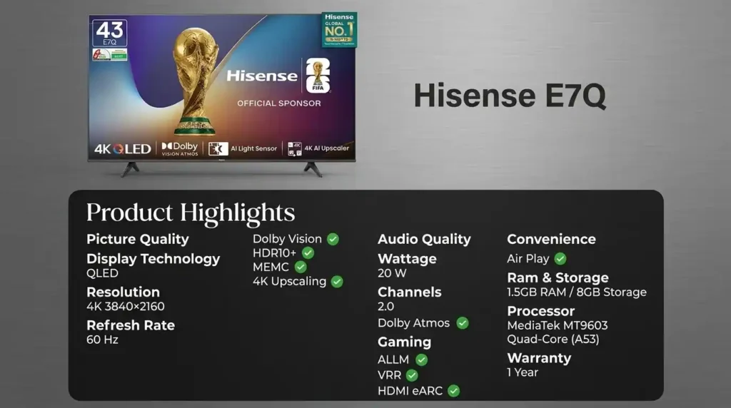 Hisense E7Q smart TV feature overview highlighting a 4K QLED display, Dolby Vision, HDR10+, Dolby Atmos audio, MEMC, VRR, ALLM, AirPlay support, and hardware specifications.