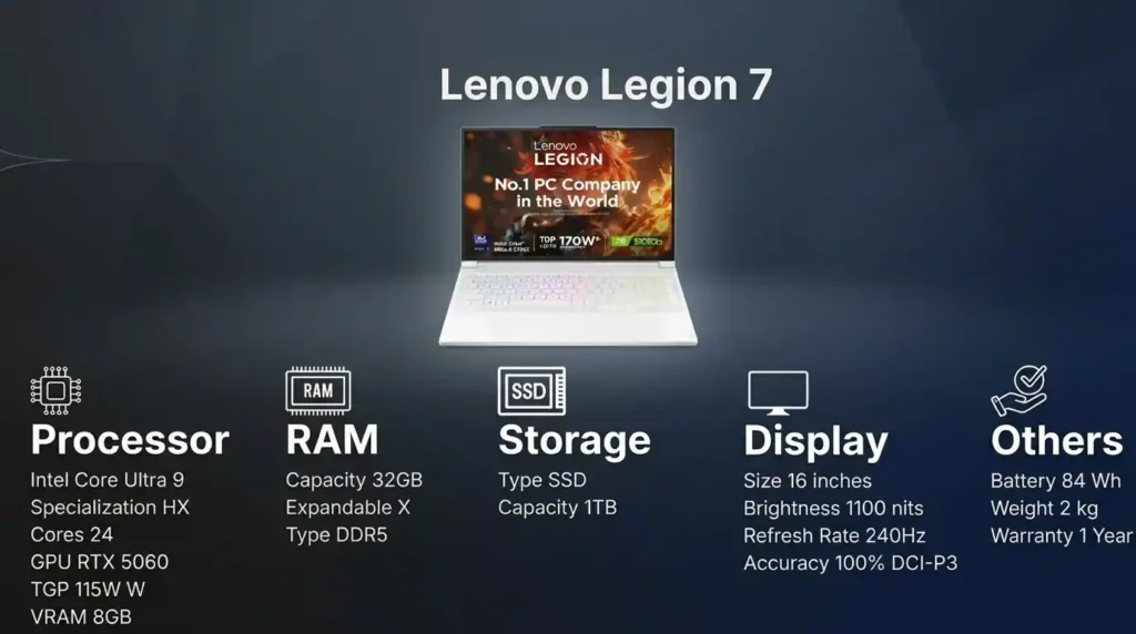 Lenovo Legion 7 laptop featuring an Intel Core Ultra 9 HX processor, RTX 5060 graphics, 32GB DDR5 RAM, 1TB SSD storage, and a 240Hz display.