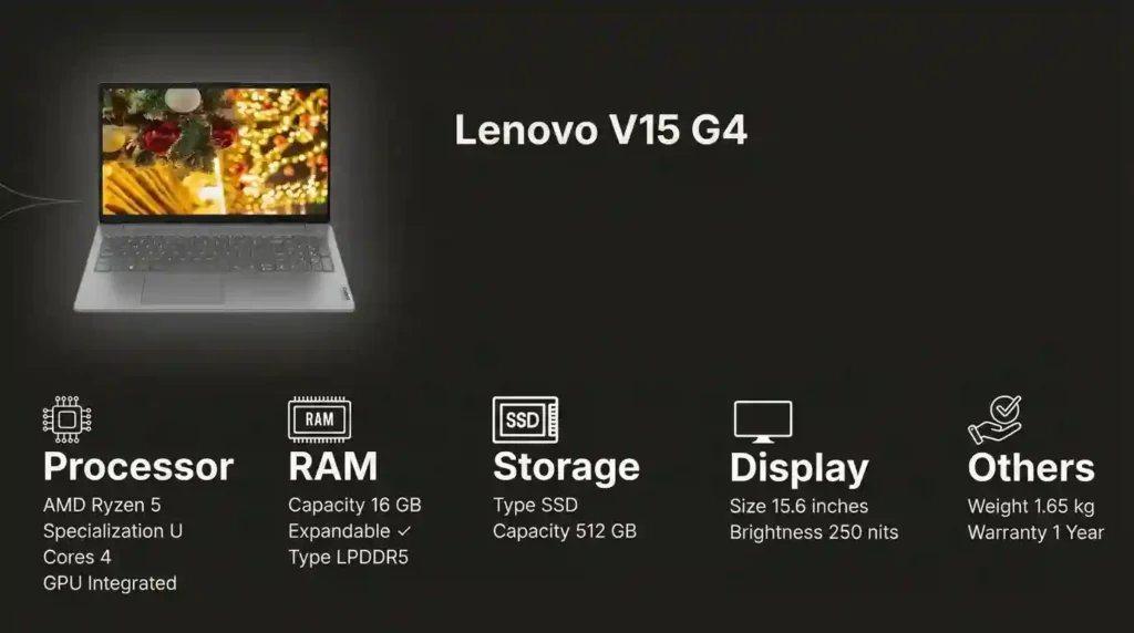 Lenovo V15 G4 laptop specification overview featuring an AMD Ryzen 5 processor, 16GB LPDDR5 RAM, 512GB SSD storage, and a 15.6-inch display.