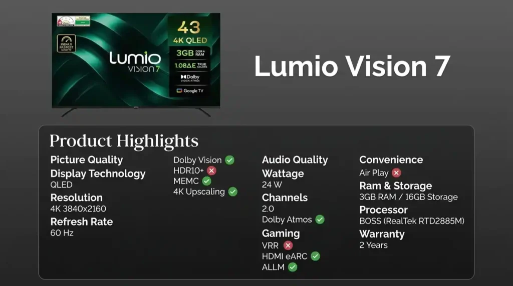 Lumio Vision 7 smart TV feature overview highlighting a 4K QLED display, Dolby Vision, Dolby Atmos audio, Google TV, 3GB RAM, HDMI eARC, ALLM, and hardware specifications.