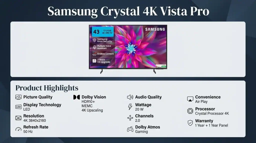 Samsung Crystal 4K Vista Pro TV feature overview highlighting a 4K LED display, Crystal Processor 4K, HDR support, Dolby Atmos compatibility, smart TV features, and hardware specifications.