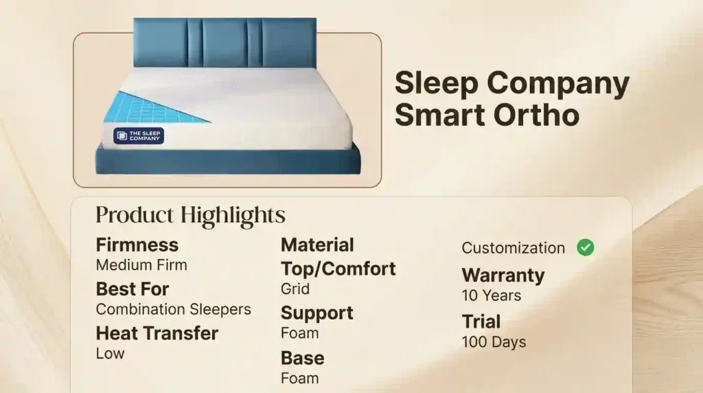 Sleep Company Smart Ortho mattress overview featuring a medium-firm feel, grid comfort layer, foam support system, low heat transfer, and suitability for combination sleepers.