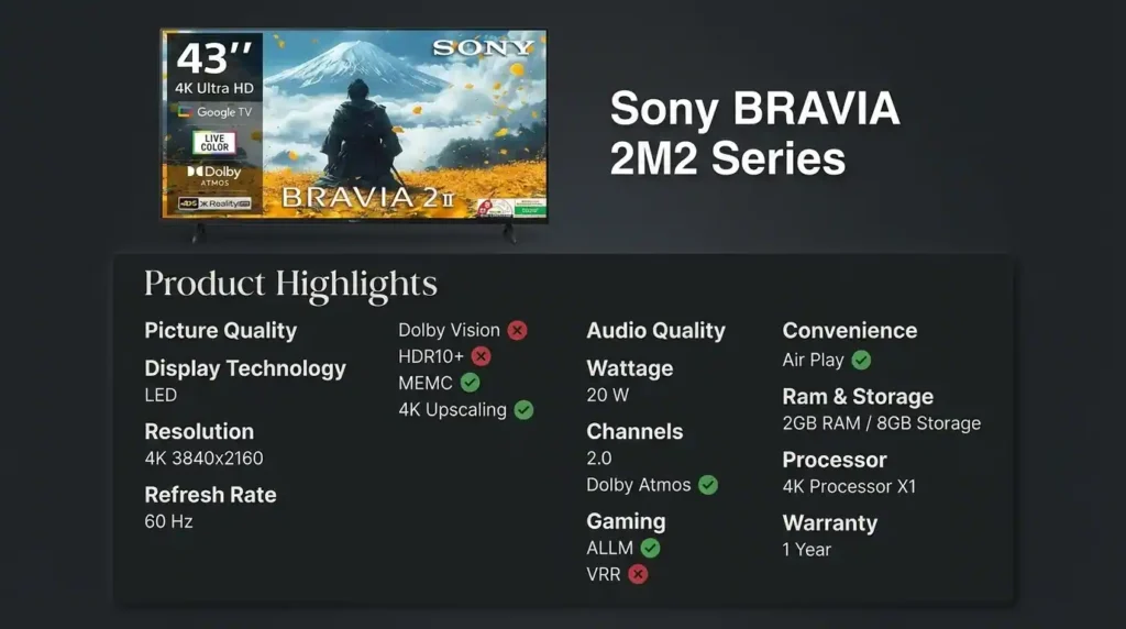 Sony BRAVIA 2 Mark 2 television feature overview highlighting a 4K LED display, Google TV, Dolby Atmos audio, 4K Processor X1, AirPlay support, ALLM gaming mode, and smart TV specifications.