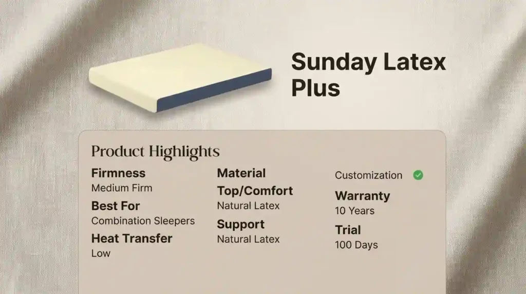 Sunday Latex Plus mattress overview highlighting its natural latex construction, medium-firm feel, low heat transfer, 100-night trial, and suitability for combination sleepers.