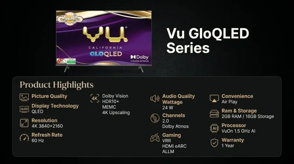 VU Glo QLED Series smart TV feature overview highlighting 4K resolution, QLED display technology, Dolby Vision, HDR10+, Dolby Atmos audio, MEMC, VRR, ALLM, and smart TV specifications.