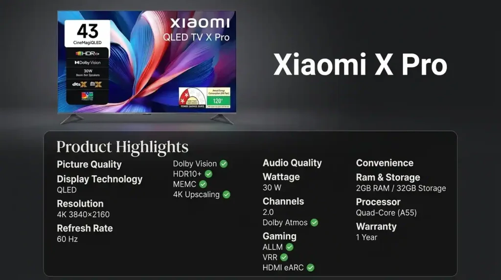 Xiaomi X Pro QLED smart TV feature overview highlighting a 4K QLED display, Dolby Vision, HDR10+, Dolby Atmos audio, MEMC, VRR, ALLM, HDMI eARC, and hardware specifications.