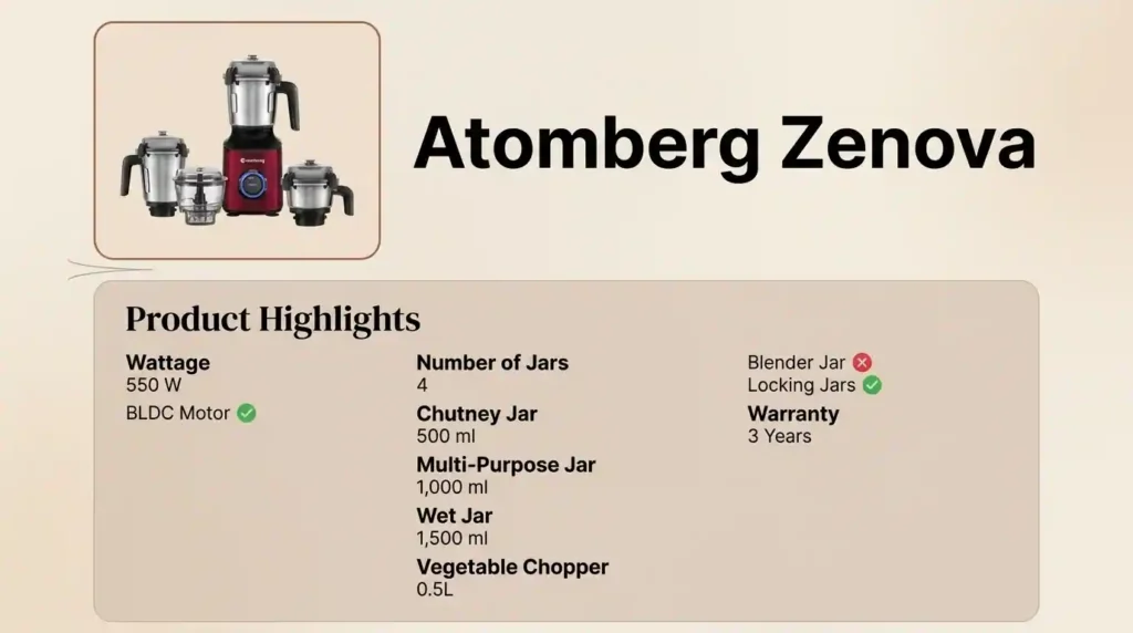 Atomberg Zenova mixer grinder with four jars, a 550W BLDC motor, locking jars, vegetable chopper attachment, and 3-year warranty.