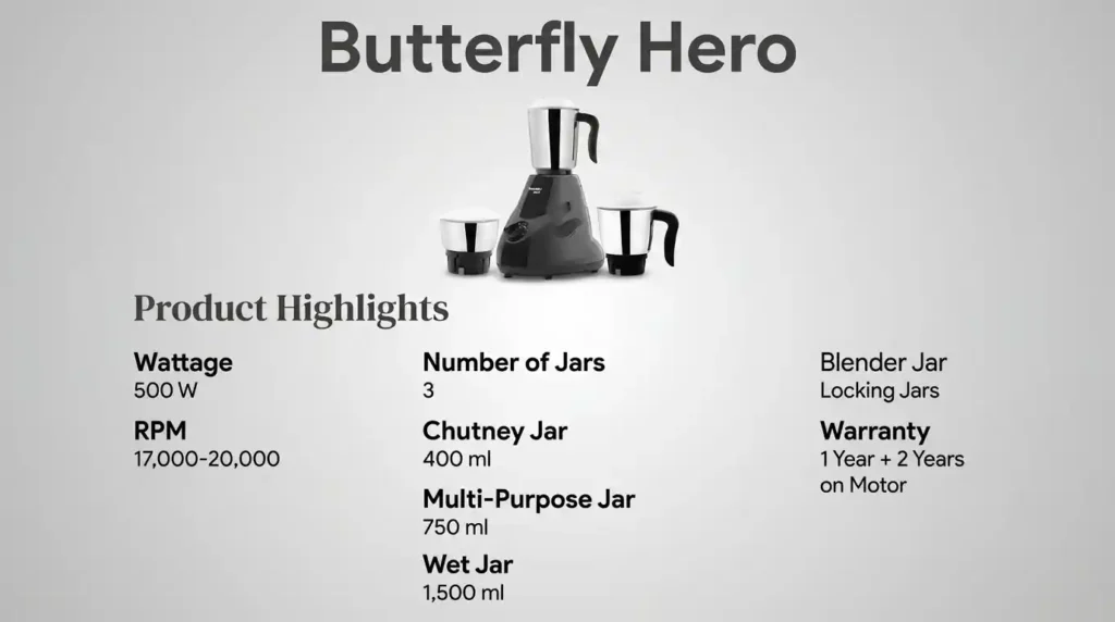 Butterfly Hero mixer grinder with three stainless steel jars, a 500W motor, 17,000–20,000 RPM, and a 1-year product warranty with a 2-year motor warranty.