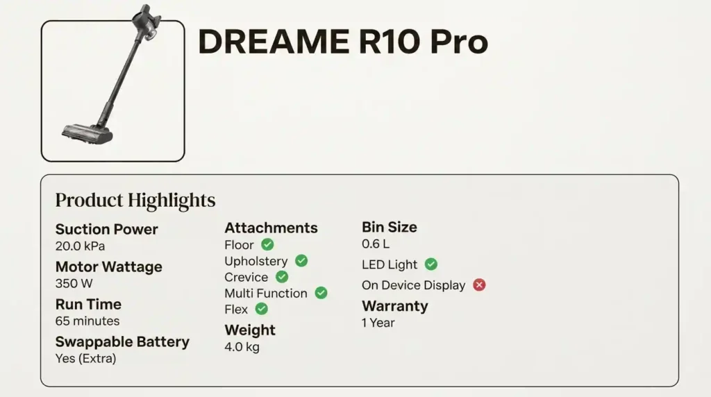 Dreame R10 Pro cordless vacuum cleaner specifications showing 20 kPa suction, 350 W motor, 65-minute runtime, swappable battery, multiple attachments, and LED floor light.