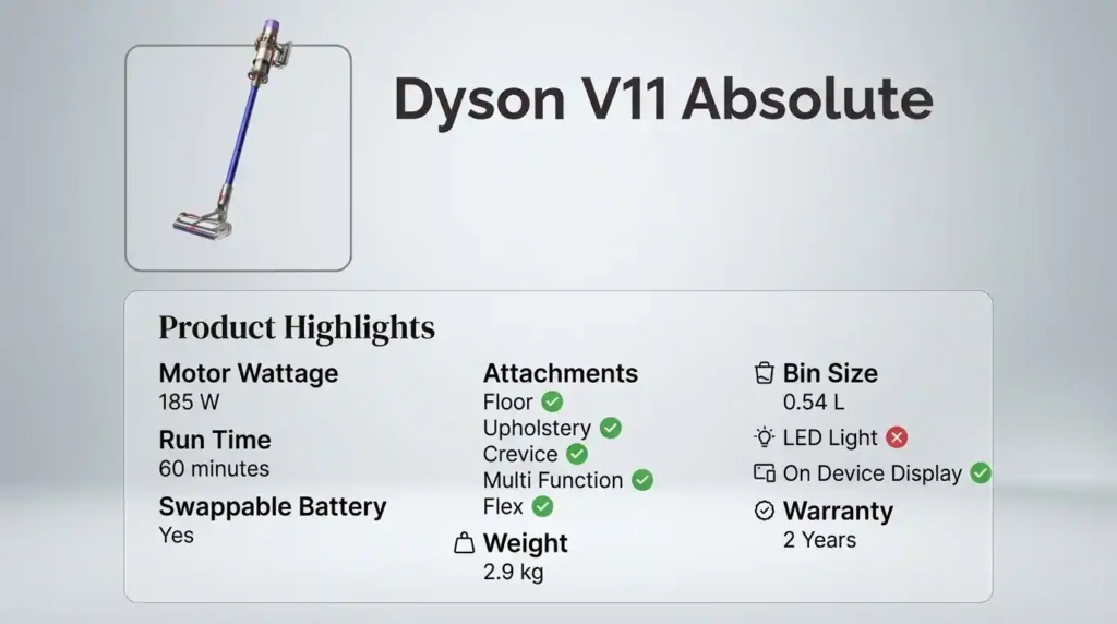 Dyson V11 Absolute cordless vacuum cleaner specifications showing 185 W motor power, 60-minute runtime, swappable battery, 2.9 kg weight, 0.54-litre bin, display, and two-year warranty.