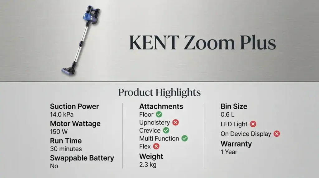 Kent Zoom Plus cordless vacuum cleaner specifications showing 14 kPa suction, 150 W motor, 30-minute runtime, 2.3 kg weight, 0.6-litre bin, and one-year warranty.