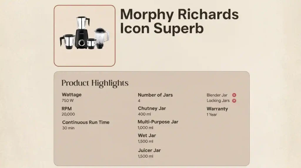 Morphy Richards Icon Superb mixer grinder with four jars, a 750W motor, 20,000 RPM, 30-minute continuous run time, and a 1-year warranty.