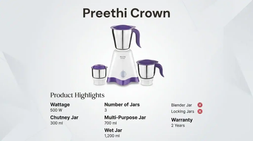 Preethi Crown mixer grinder with three stainless steel jars, a 500W motor, and a 2-year product warranty.