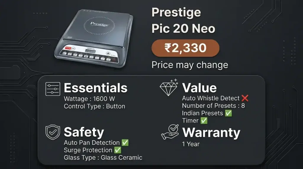 Prestige PIC 20 Neo 1600W induction cooktop with eight presets, timer, surge protection and an approximate price of ₹2,330.