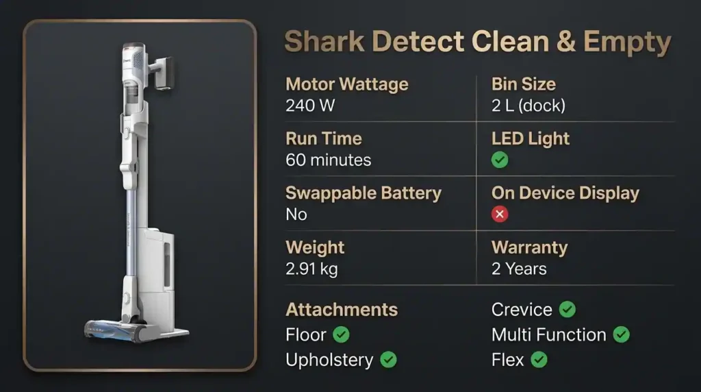 Shark Detect Clean and Empty cordless vacuum cleaner specifications showing a 240 W motor, 60-minute runtime, auto-empty dock, LED floor light, flex wand, and two-year warranty.