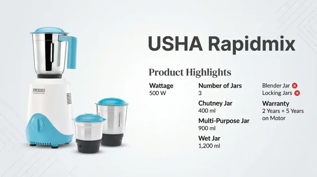 USHA Rapidmix mixer grinder with three stainless steel jars, a 500W motor, and a 2-year product warranty with a 5-year motor warranty.