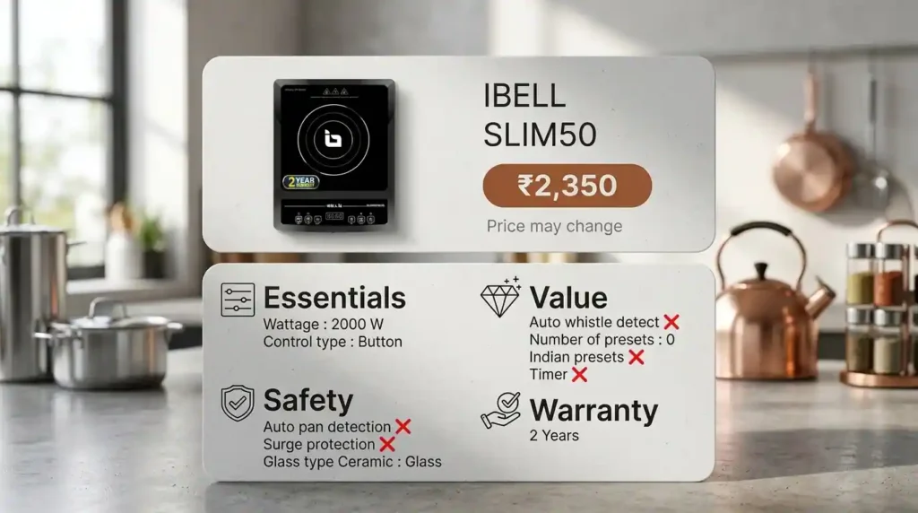 iBELL Slim50 2000W induction cooktop showing button controls, two-year warranty, key safety features and an approximate price of ₹2,350.