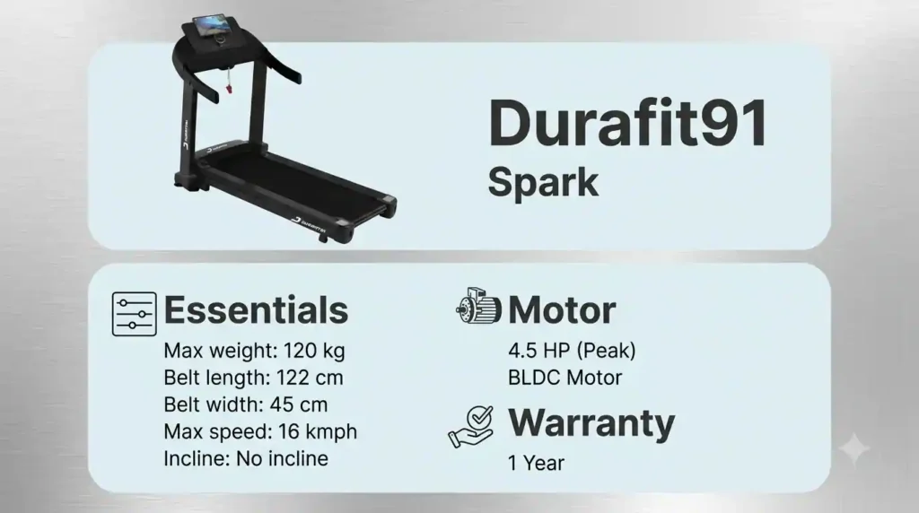 Durafit91 Spark treadmill with 120 kg maximum weight capacity, 122 × 45 cm running belt, 16 km/h top speed, and 4.5 HP peak BLDC motor.
