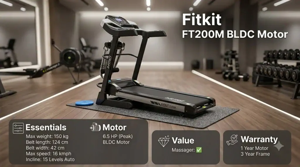Fitkit FT200M BLDC treadmill with 150 kg maximum weight capacity, 124 × 42 cm running belt, 16 km/h top speed, 6.5 HP peak motor, and 15-level automatic incline.