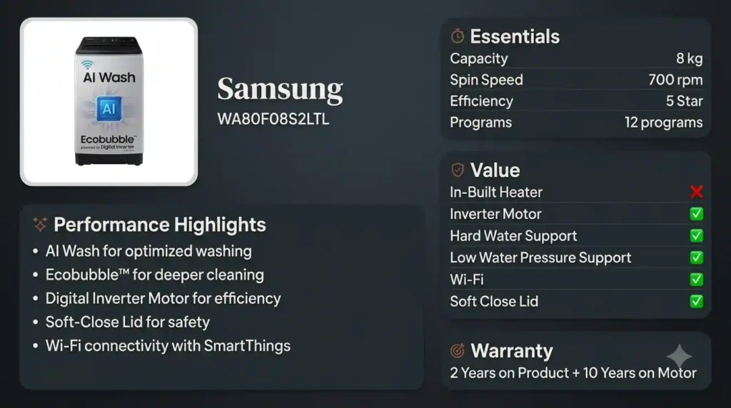 Infographic detailing the Samsung 8kg top load washing machine model WA80F08S2LTL specifications, highlighting AI Wash, Ecobubble technology, Wi-Fi connectivity,