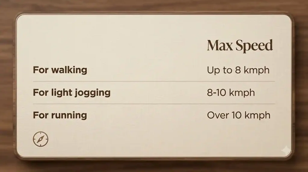 Treadmill speed guide showing up to 8 km/h for walking, 8–10 km/h for light jogging, and over 10 km/h for running.