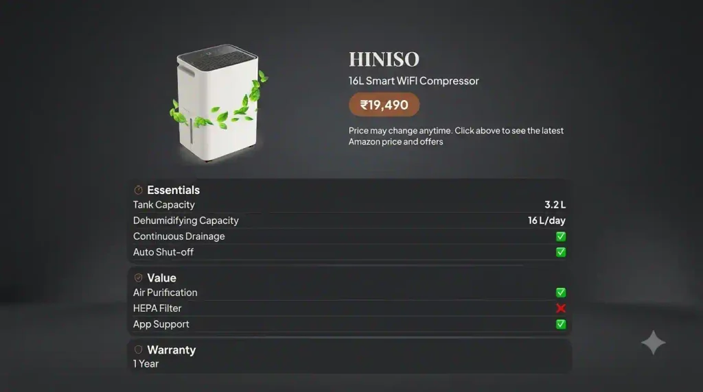 HINISO 16 L Smart WiFi Compressor dehumidifier with 3.2 L tank, continuous drainage, air purification, app support and 1-year warranty.